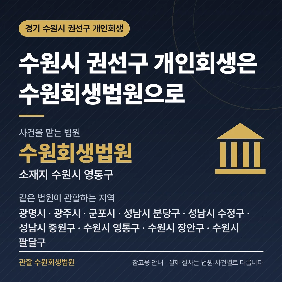 경기 수원시 권선구 개인회생 관할 법원 — 수원회생법원