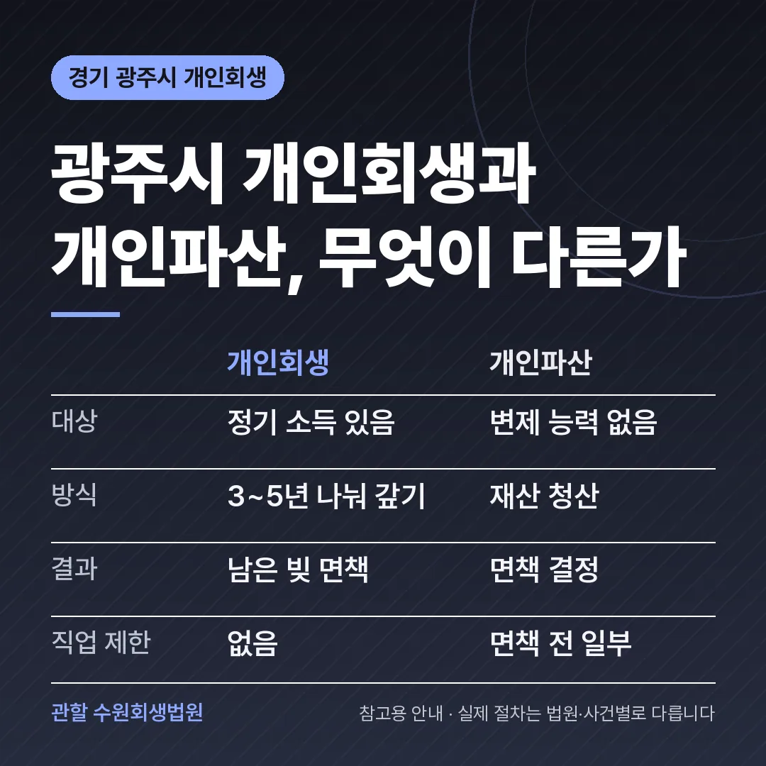 경기 광주시 개인회생과 개인파산 비교